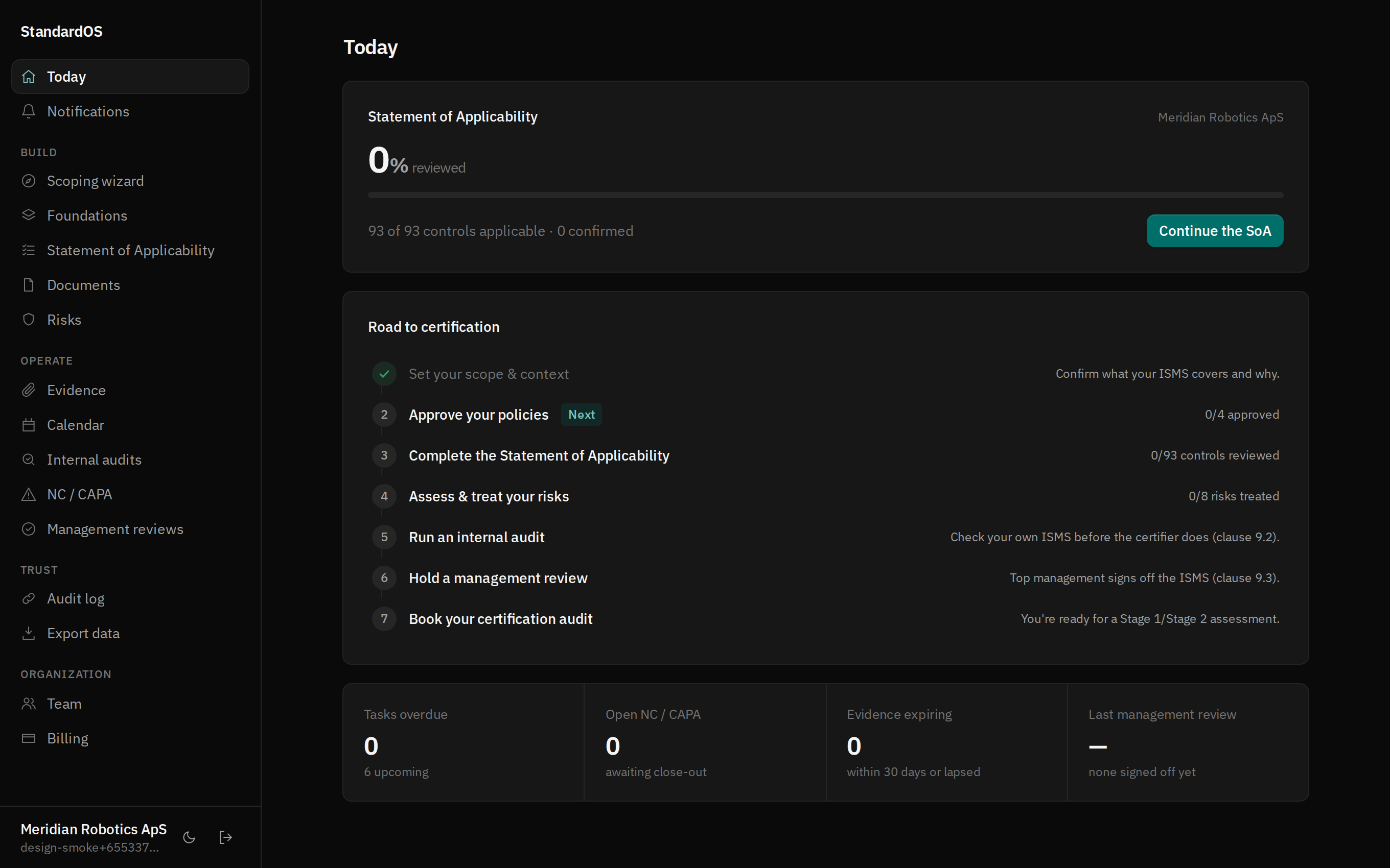StandardOS dashboard: readiness, road to certification, operational stats
