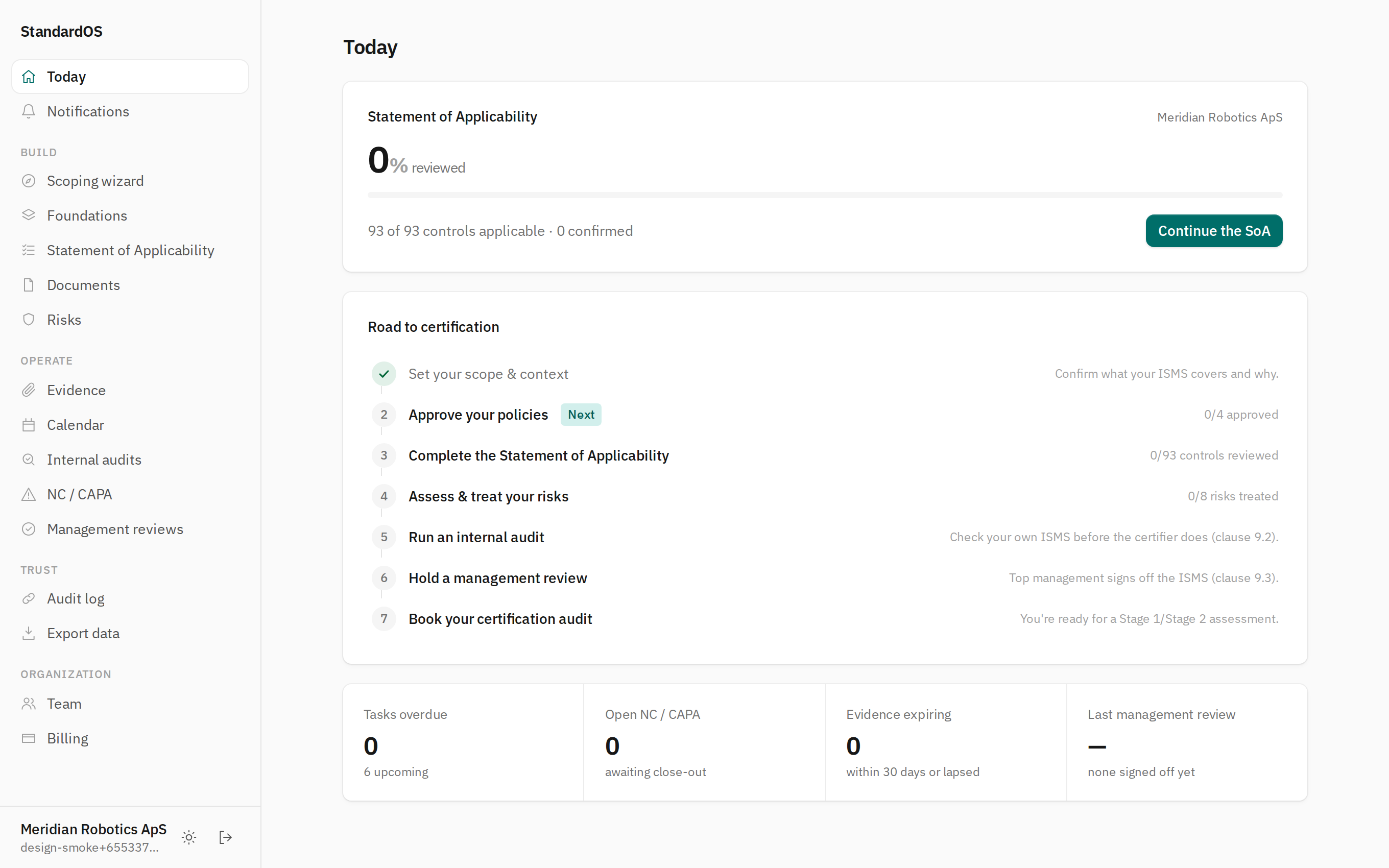 StandardOS dashboard: readiness, road to certification, operational stats